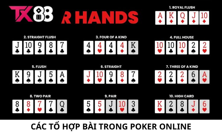 Luật chơi Poker Online tại Game Bài TX88